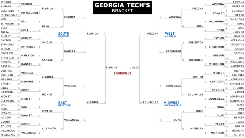 Illustration for article titled Your Last-Minute Bracket Cheat Sheet: What All The Smart People Say